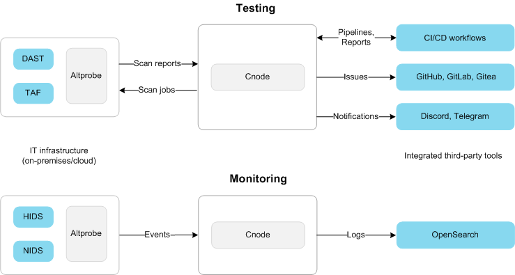 _images/hld-arch.png